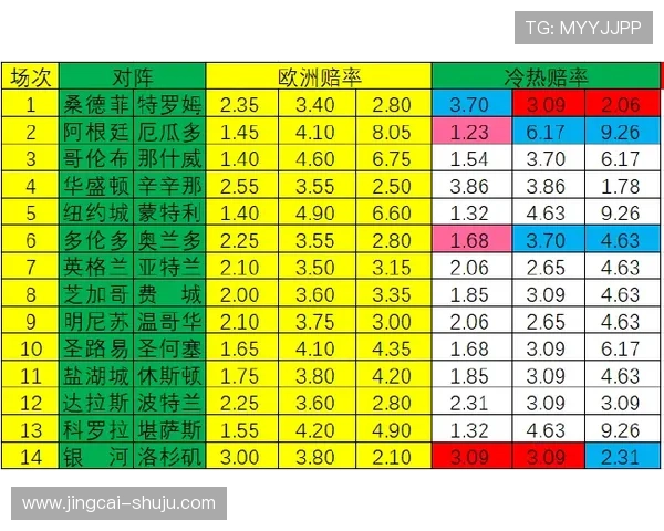 亚洲盘口波胆对应关系避坑指南彩票数字高频玩法